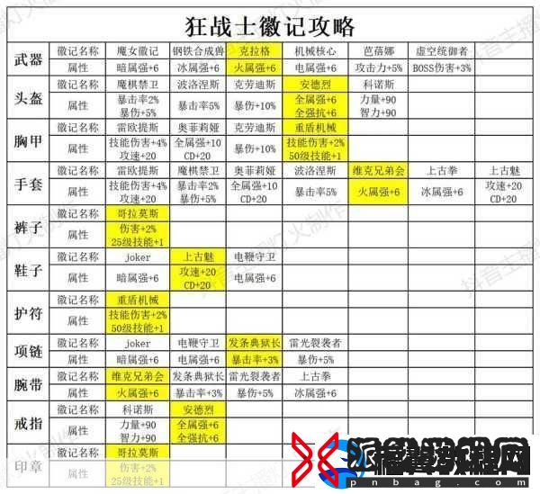 晶核狂战士-解锁顶级装备徽记搭配秘籍