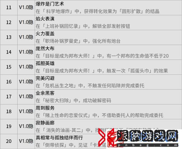 绝区零空洞探索指南隐藏成就推荐