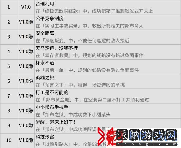 绝区零空洞探索指南隐藏成就推荐