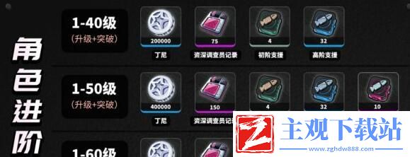 绝区零妮可培养材料最新一览