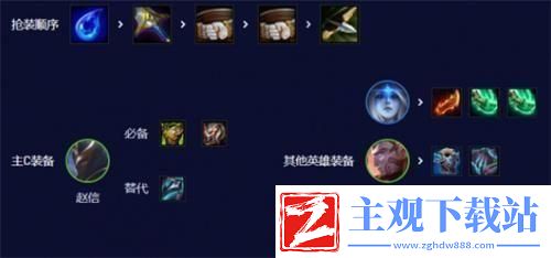 云顶之弈无限控制流阵容怎么搭配无限控制流阵容攻略