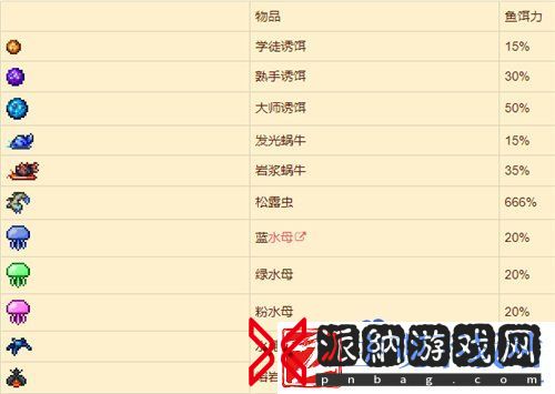 泰拉瑞亚鱼饵有哪些