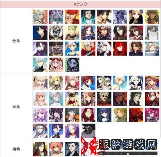 FGO节奏榜2023年2月最新