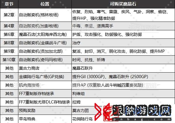 最终幻想7重生哪些魔晶石能买