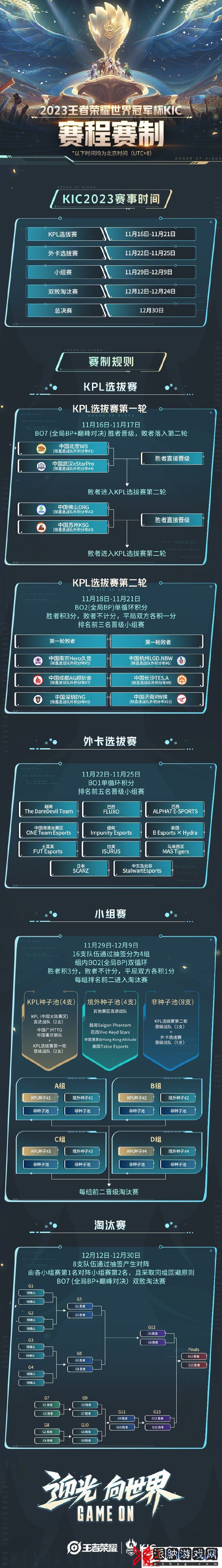 2023年王者荣耀世界冠军杯KIC赛程一览