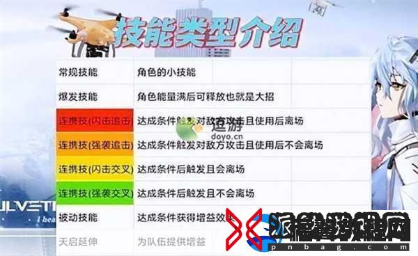 尘白禁区