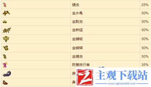 泰拉瑞亚鱼饵有哪些