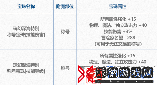 dnf2024夏日套称号属性怎么样