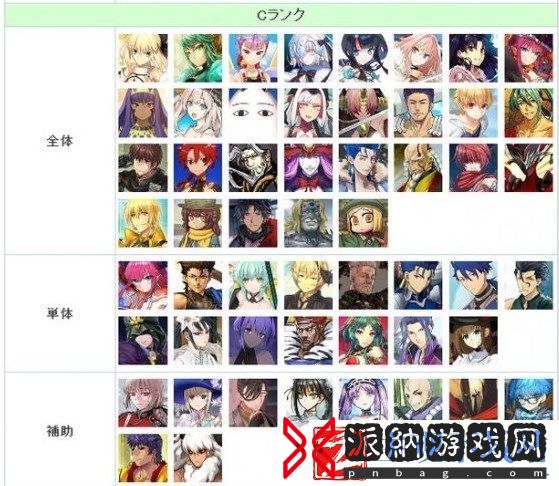 FGO节奏榜2023年2月最新
