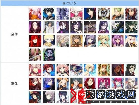 FGO节奏榜2023年2月最新