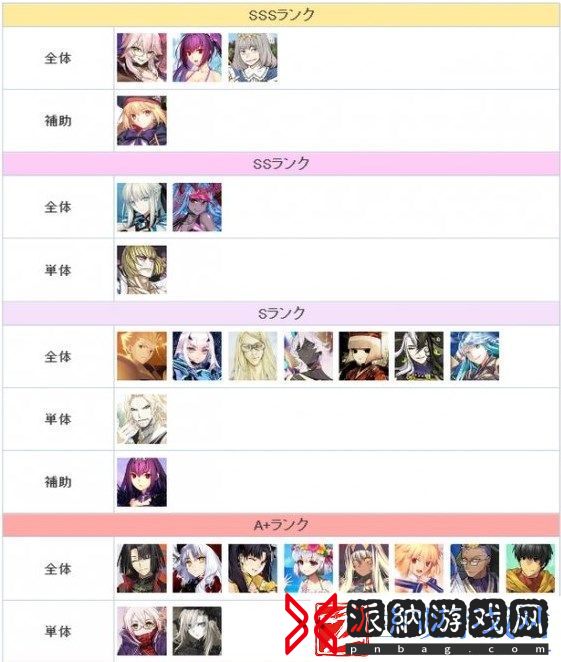 FGO节奏榜2023年2月最新
