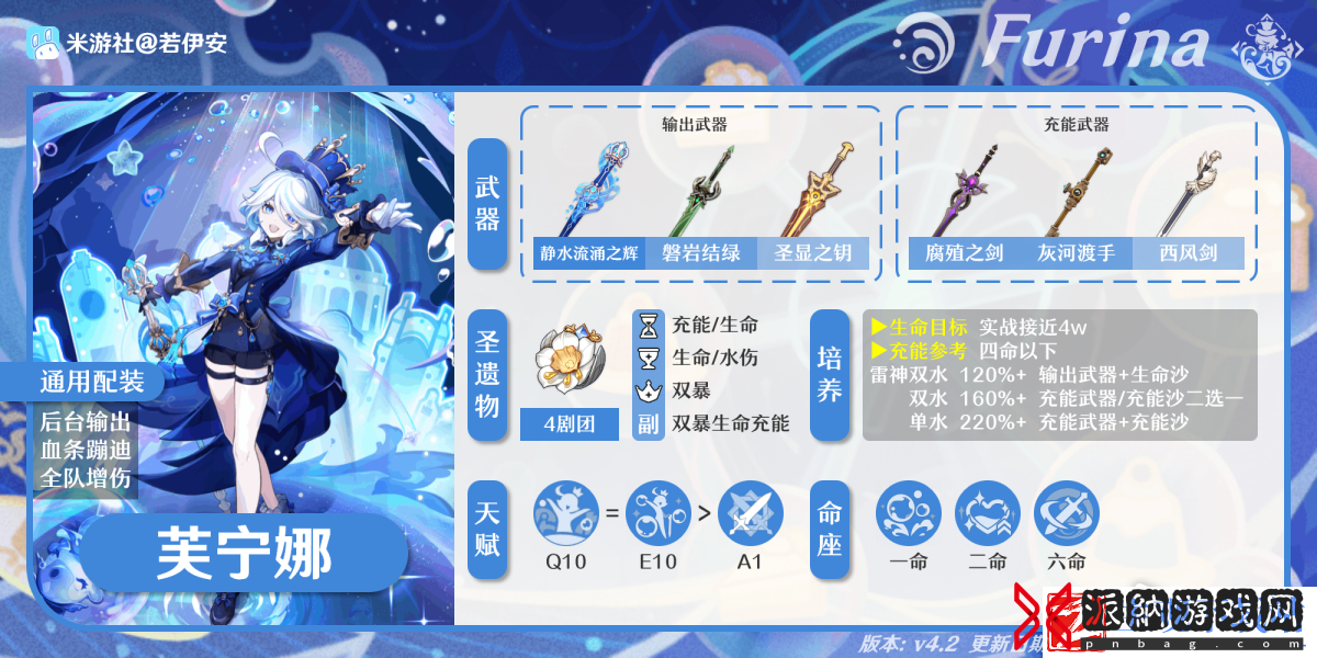 原神4.2芙宁娜养成方法：隐藏任务背后的故事与深度解析