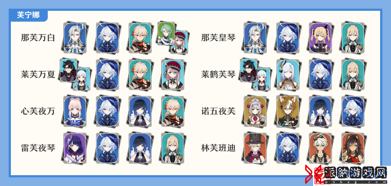 原神4.2芙宁娜养成方法