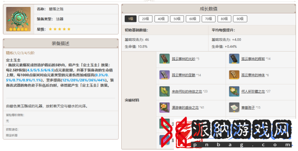 原神那维莱特最佳武器推荐排行一览