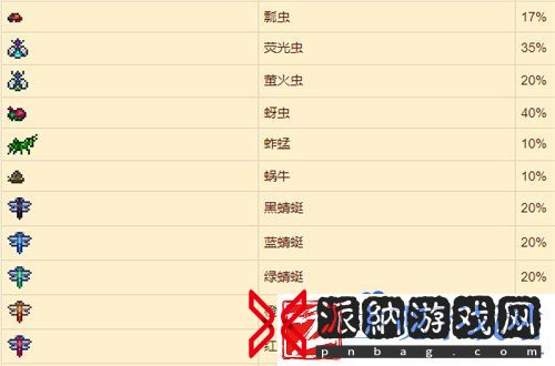 泰拉瑞亚鱼饵有哪些