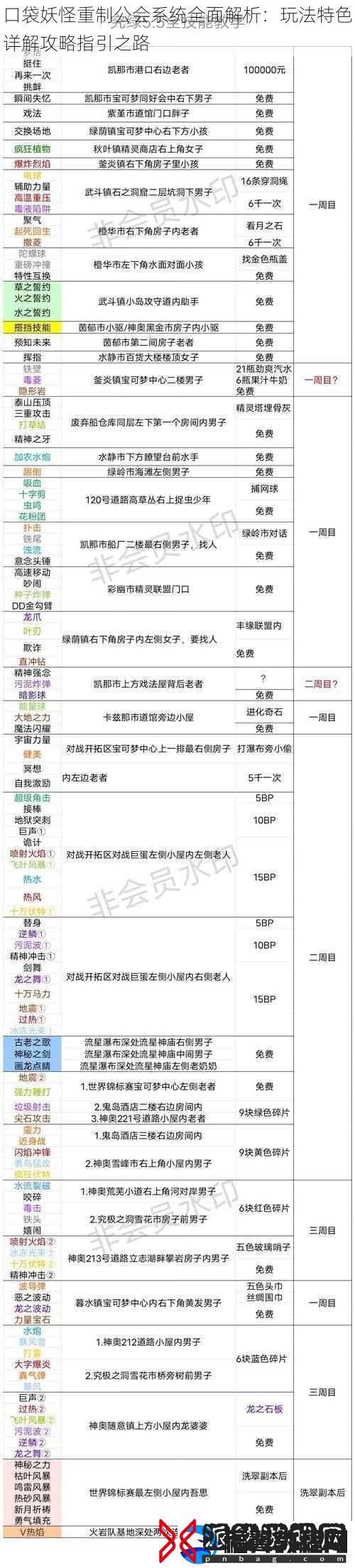 口袋妖怪重制公会系统全面解析