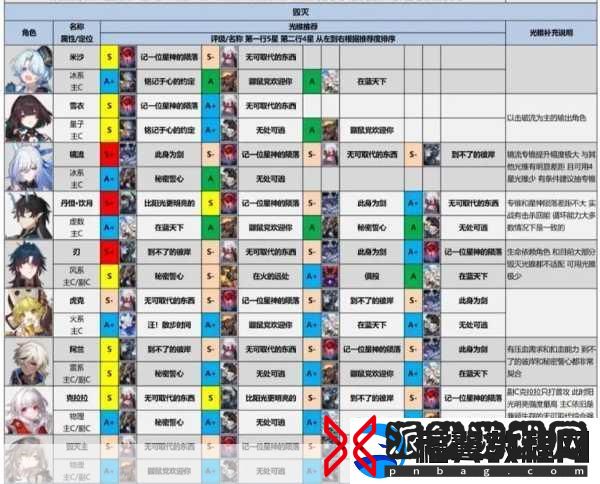 崩坏星穹铁道佩拉光锥搭配全攻略2024