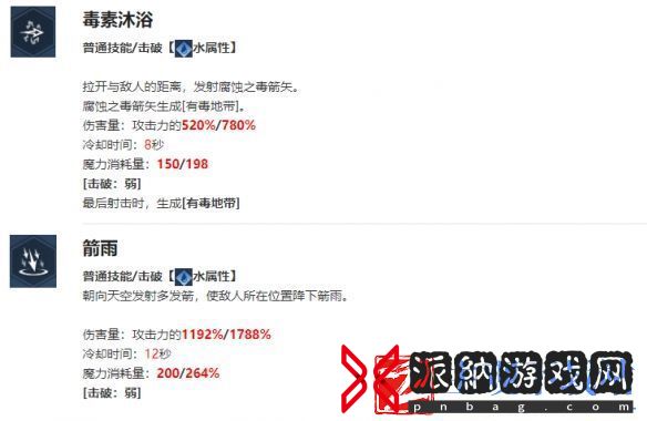 我独自升级arise安娜·路易斯角色介绍