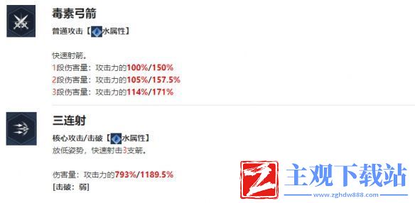 我独自升级arise安娜·路易斯角色介绍