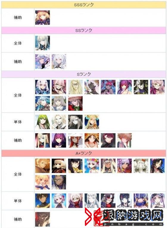 FGO节奏榜2023年2月最新