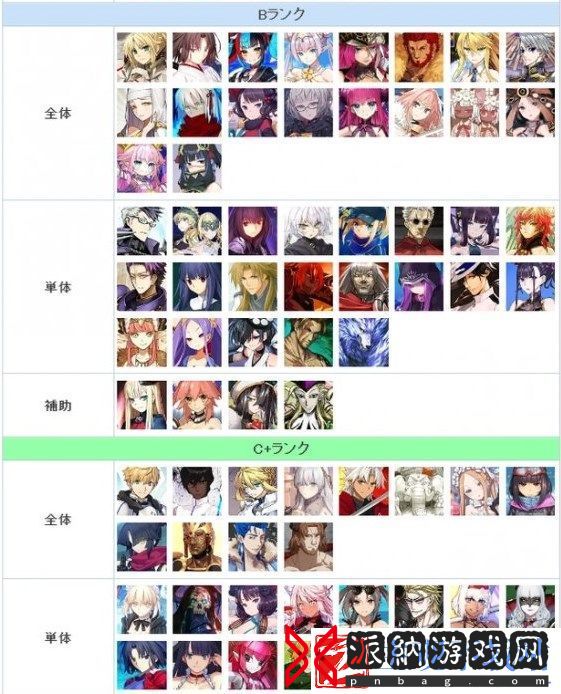 FGO节奏榜2023年2月最新