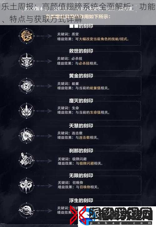 乐土周报：高颜值翅膀系统全面解析：功能、特点与获取方式详解