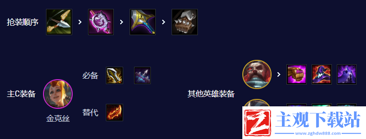 云顶之弈暴力金克斯怎么玩