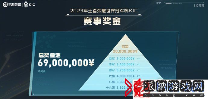 2023年王者荣耀世界冠军杯KIC赛程一览