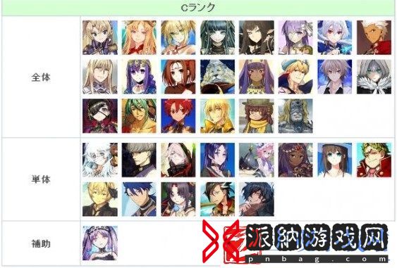 FGO节奏榜2023年2月最新