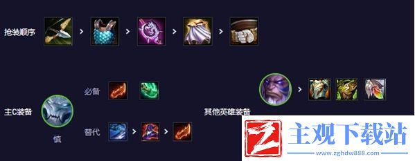 金铲铲之战S11缥缈之刃慎阵容打法攻略