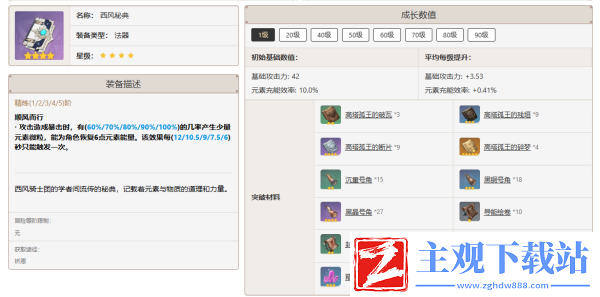 原神那维莱特最佳武器推荐排行一览