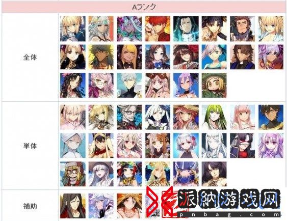 FGO节奏榜2023年2月最新