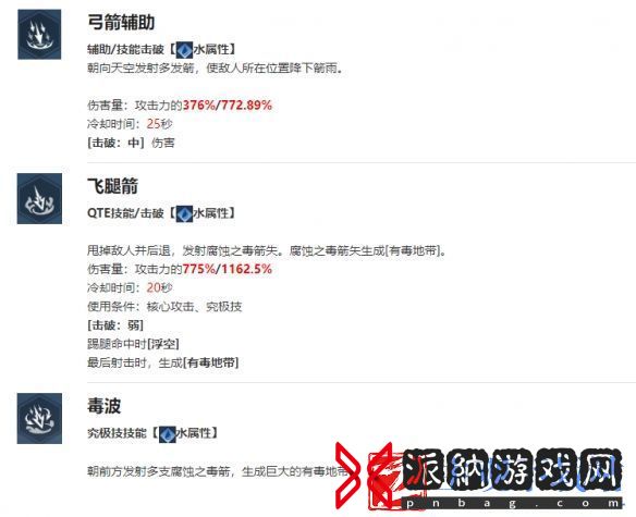 我独自升级arise安娜·路易斯角色介绍
