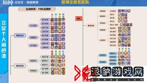 原神4.2卡池抽什么比较好
