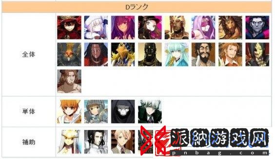 FGO节奏榜2023年2月最新