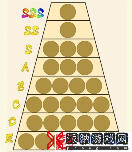 就我眼神好西游职位排行榜过关方法
