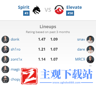 csgo2024年BLAST春季复活赛队伍一览