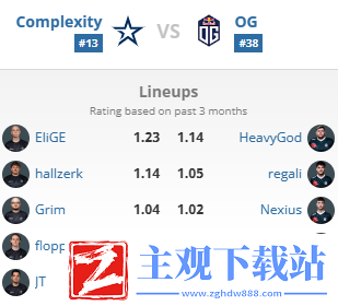 csgo2024年BLAST春季复活赛队伍一览