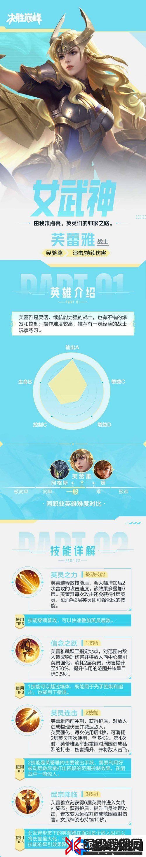 决胜巅峰芙蕾雅玩法介绍连招及实战思路一览游戏蝴蝶