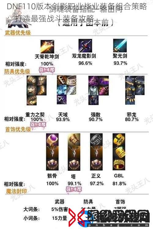 DNF110版本剑影职业毕业装备组合策略