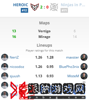 csgo2024年BLAST春季复活赛队伍一览