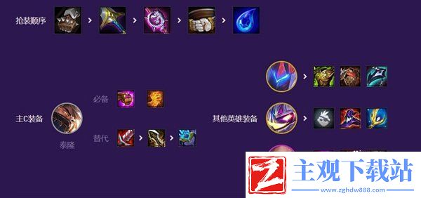 云顶之弈s8混沌福牛男刀阵容怎么玩