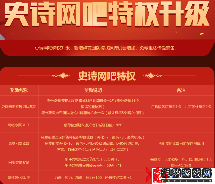dnf网吧特权有哪些
