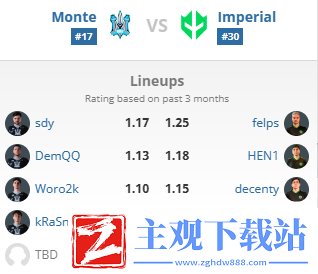 csgo2024年BLAST春季复活赛队伍一览
