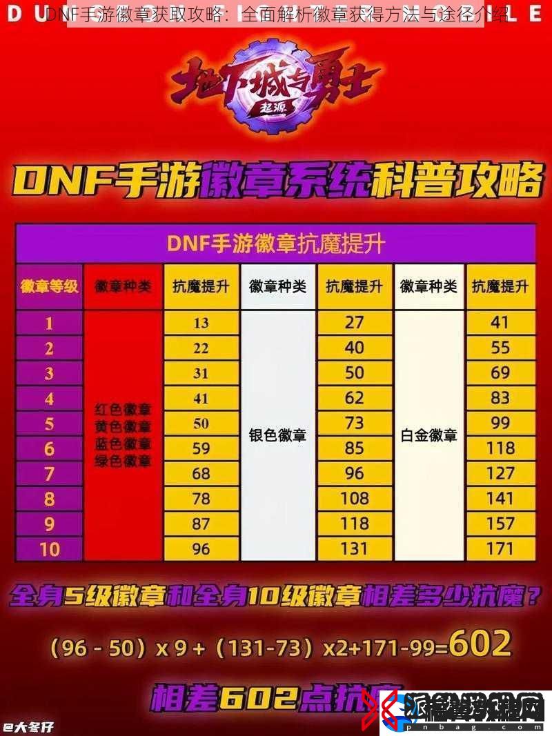 DNF手游徽章获取攻略