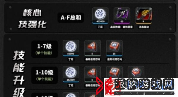 绝区零珂蕾妲培养材料需求推荐