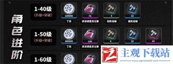 绝区零珂蕾妲培养材料需求推荐