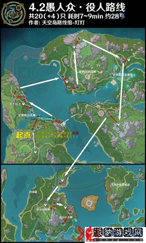 原神4.2愚人众役人路线攻略：游戏更新预告与前瞻分析