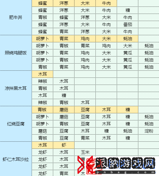 魔卡少女樱回忆钥匙红烧茄子怎么做
