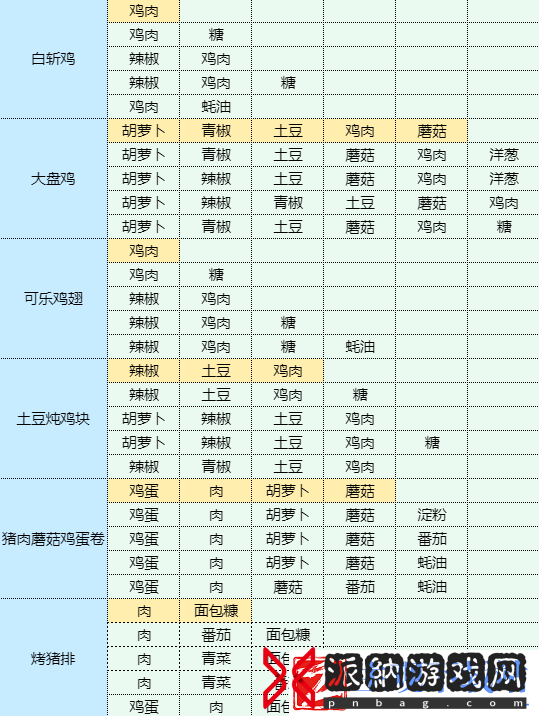 魔卡少女樱回忆钥匙红烧茄子怎么做